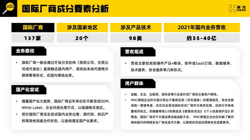 斯元商業(yè)咨詢 2023年網絡安全科技供應鏈報告 