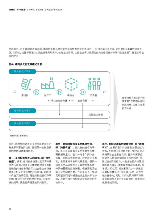 德勤咨詢 物流行業(yè)商業(yè)模式轉(zhuǎn)型趨勢初探